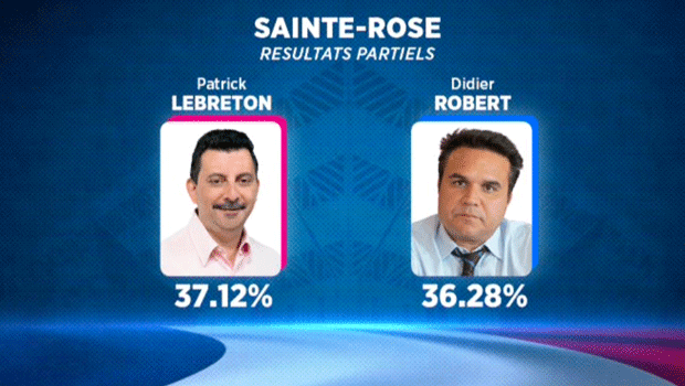 1er résultats partiels à Sainte-Rose : P.Lebreton et D.Robert au coude à coude
